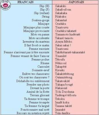 dictionnaire