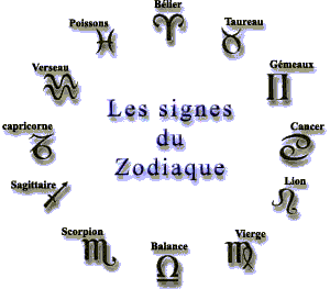signes astrologik